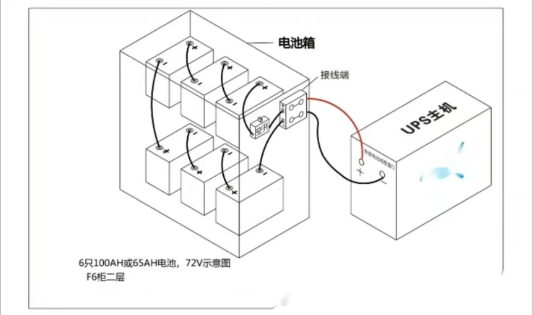 球速体育蓄电池的安装方式