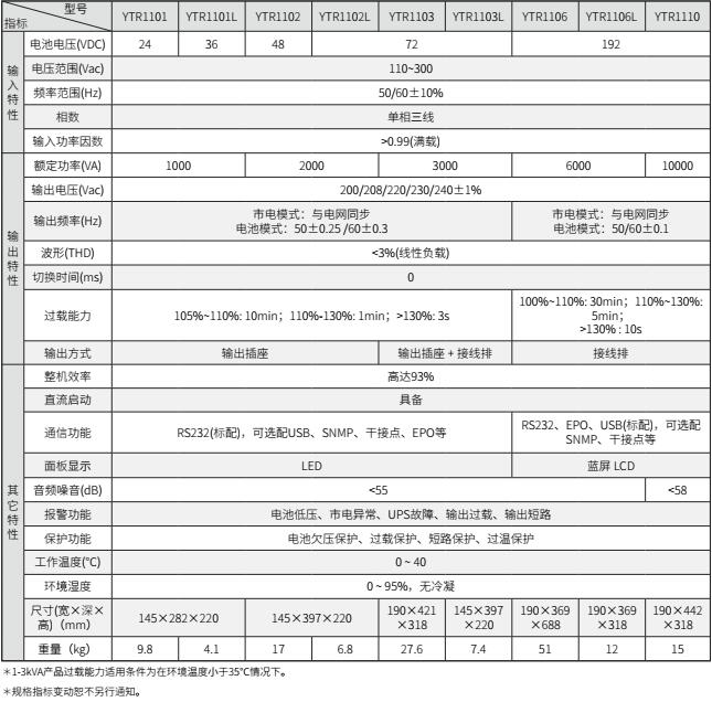 球速体育UPS YTR11系列（1-10KVA）立式(图2)