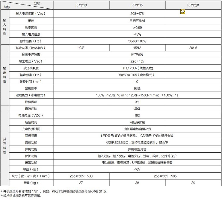 球速体育 KR系列高频三进单出（机架式）(图1)