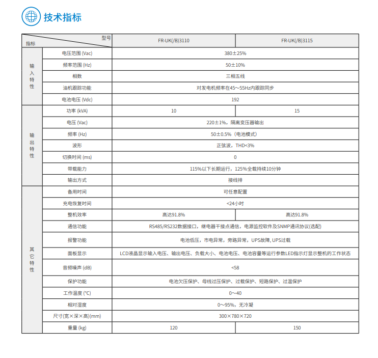 球速体育FR 三进单出10K-15kVA(图3)