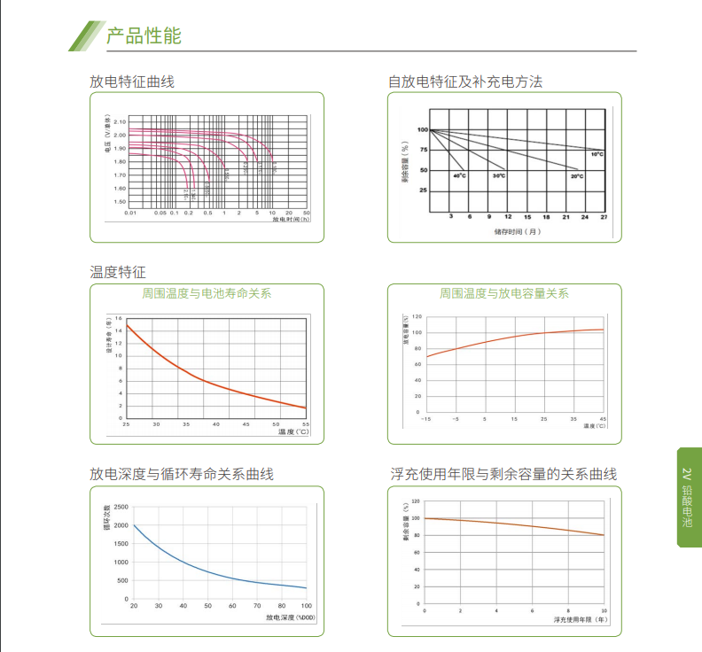 球速体育蓄电池2V系列(图5)